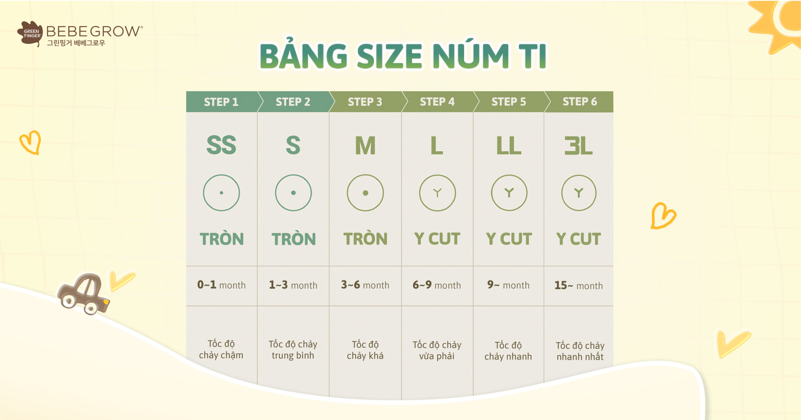 Lựa chọn size núm phù hợp cho bé